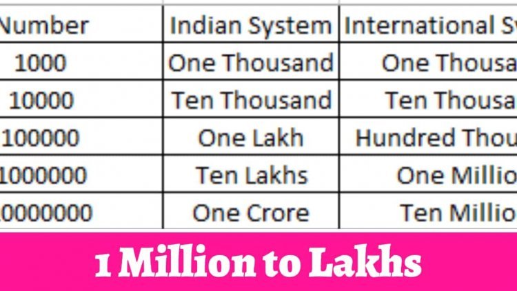 1 million is equal to how many lakhs