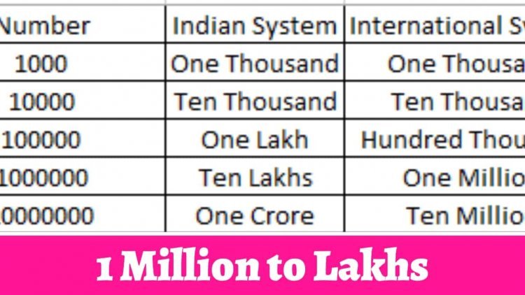 1 Million Is Equal To How Many Lakhs The Ganimikava